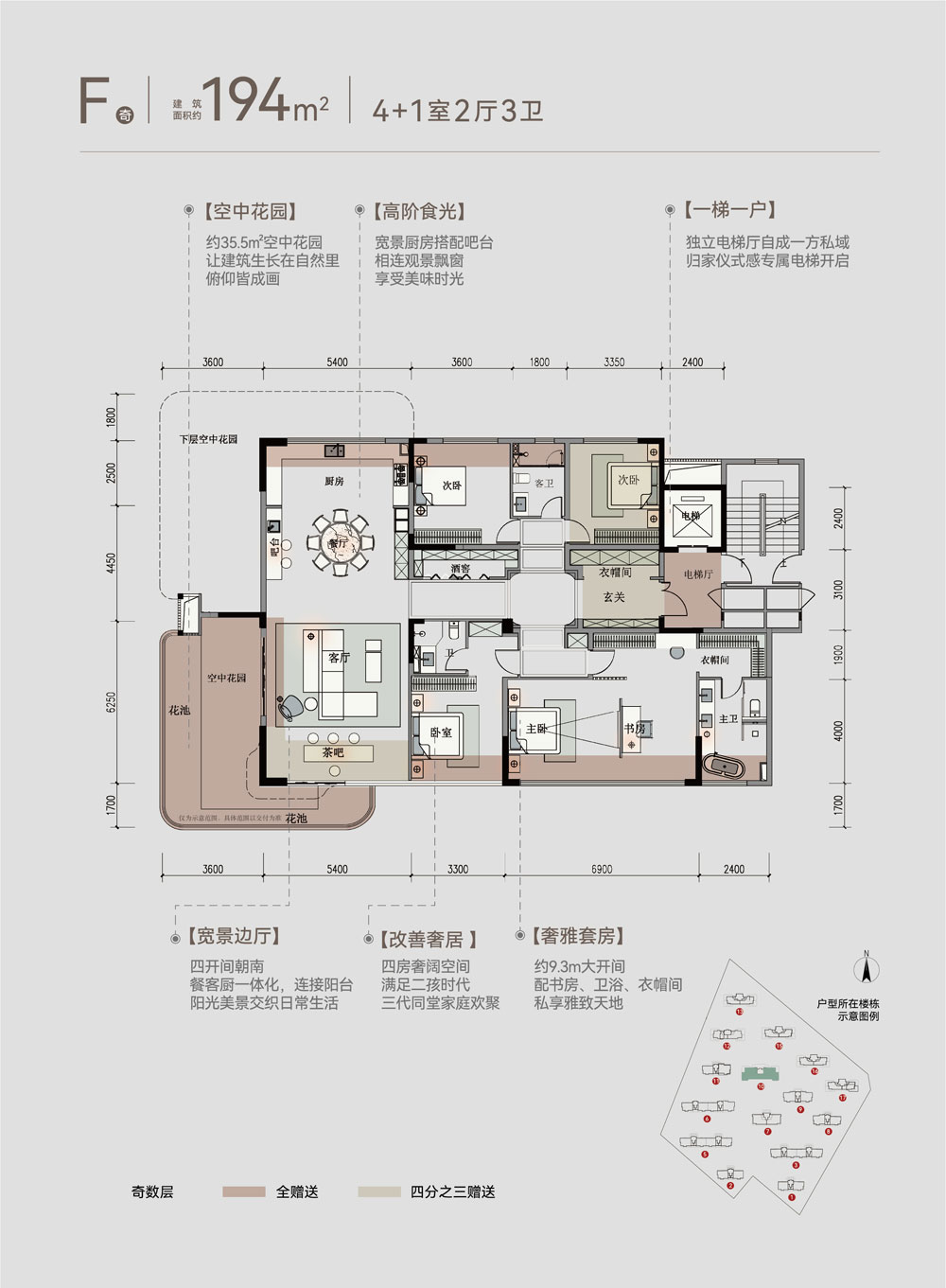 F奇户型